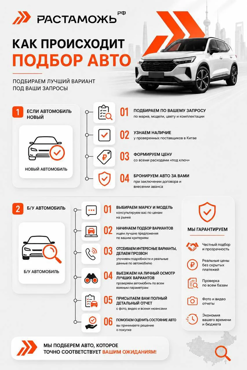 📌Также подготовили памятку о том, как происходит подбор автомобиля. 

📎 Более подробную информацию