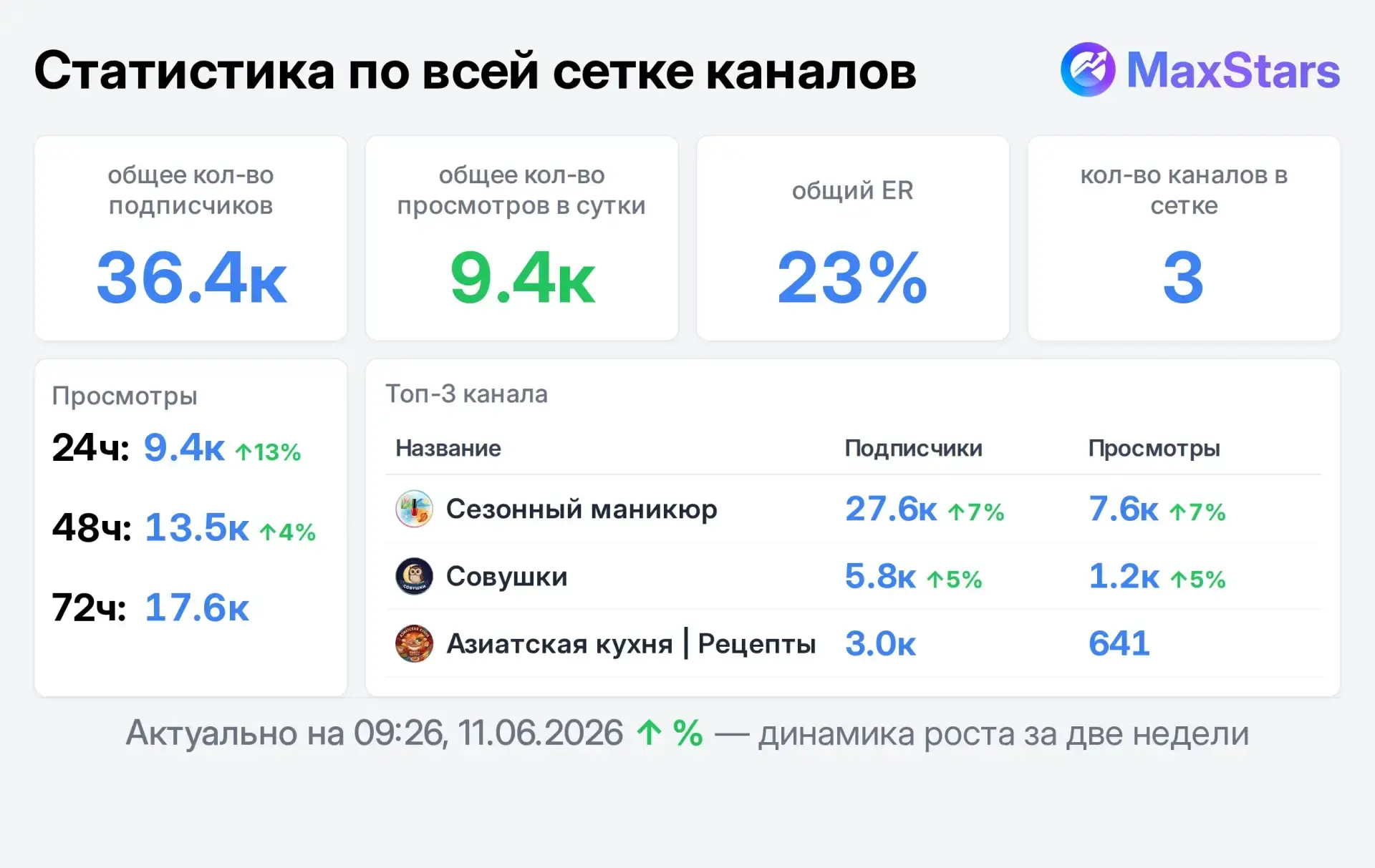 #Продам рекламу в каналах. 

✔️ Взрослая ЖЦА
✔️ Трафик MAX
✔️ Высокая вовлечённость

🔹 Сезонный ман