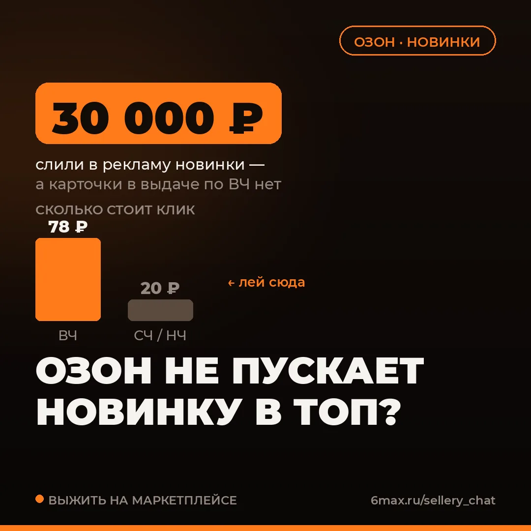 🔴 ОЗОН УБРАЛ БУСТ НОВИНОК. ПОЧЕМУ ВАШ БЮДЖЕТ ГОРИТ ВПУСТУЮ — И КАК ВЫВЕСТИ КАРТОЧКУ В ТОП
Влил 30 0