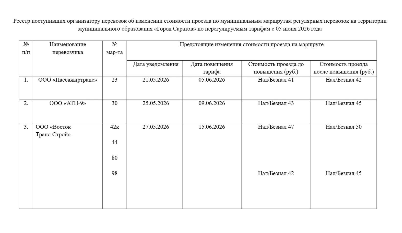 В июне ожидается повышение цен на проезд по шести автобусным маршрутам

Комитет по транспорту админи