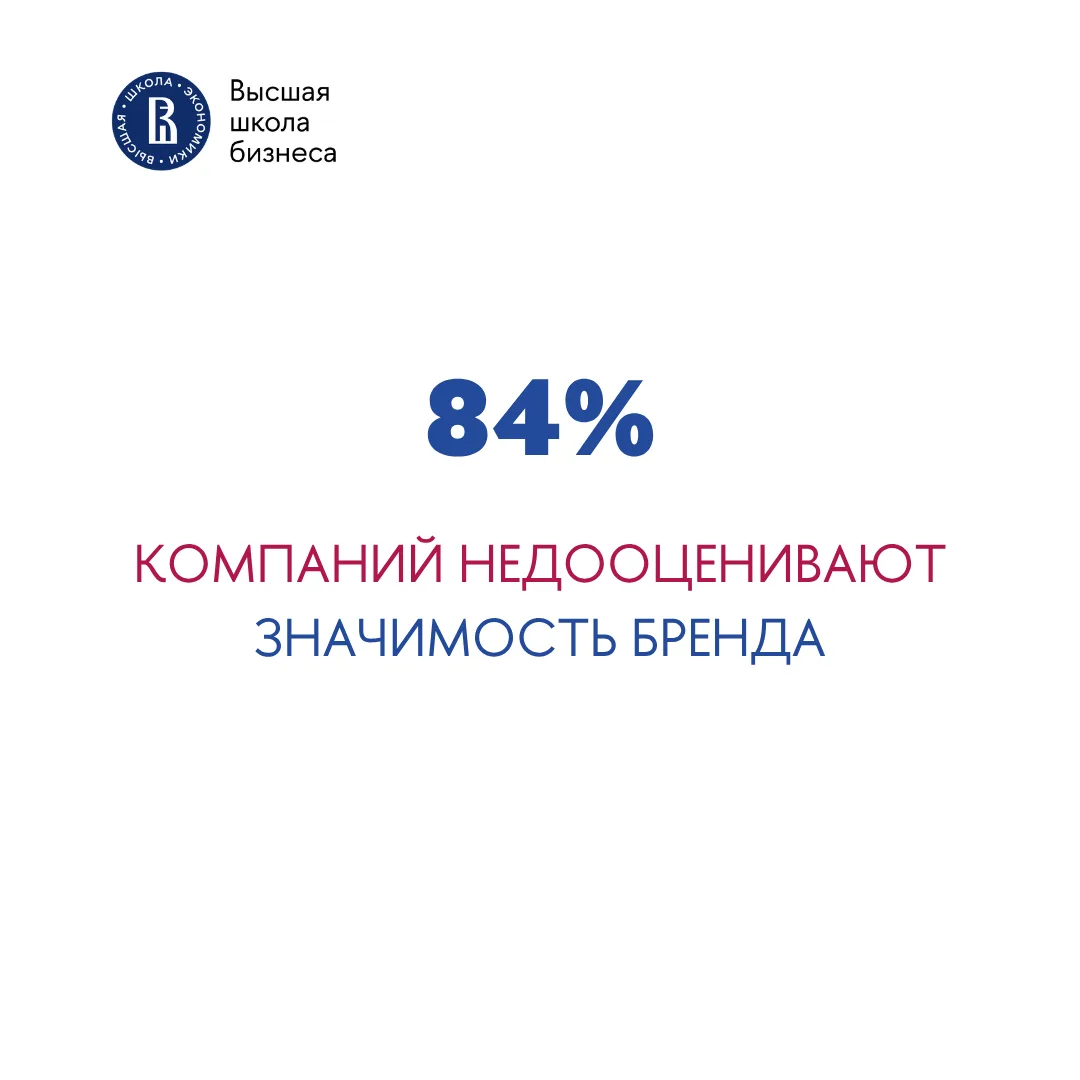 💡 Бренды в порочном круге

Большинство компаний до сих пор не умеют оценивать влияние бренда на рез