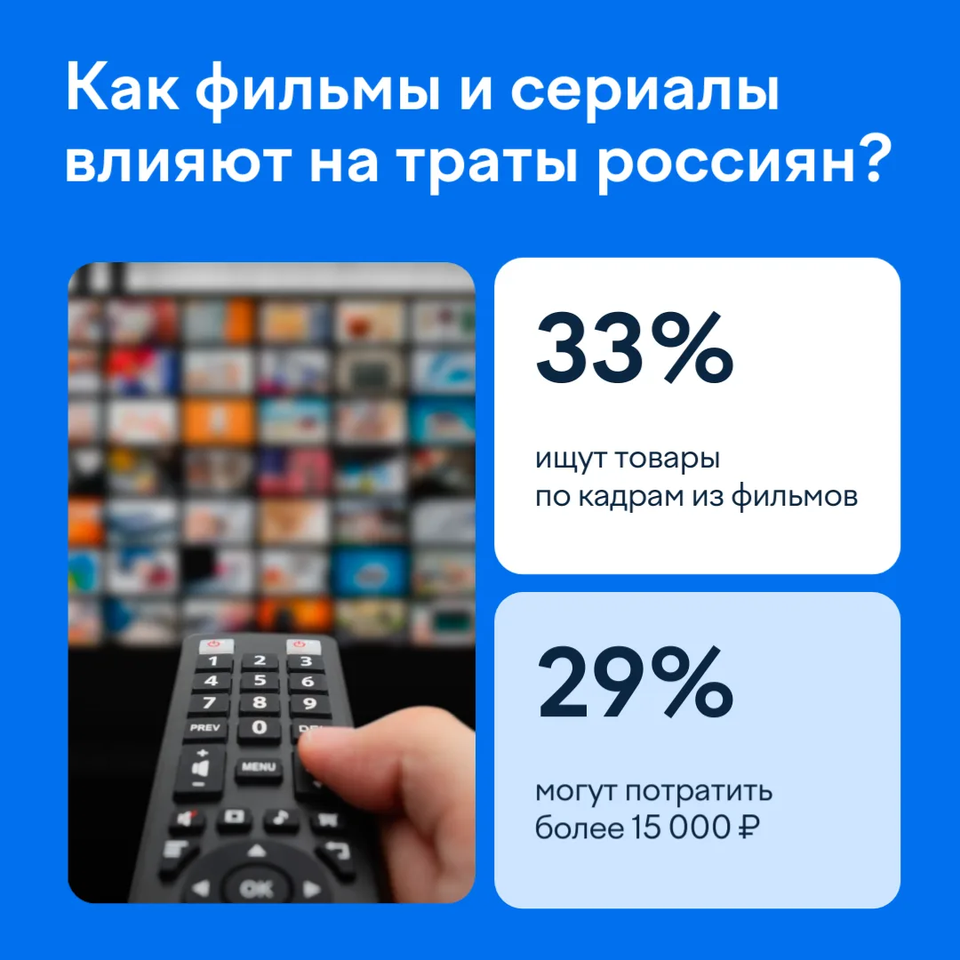 Как кино превращает зрителей в покупателей 🎬

Мы опросили больше 1500 пользователей и получили инте