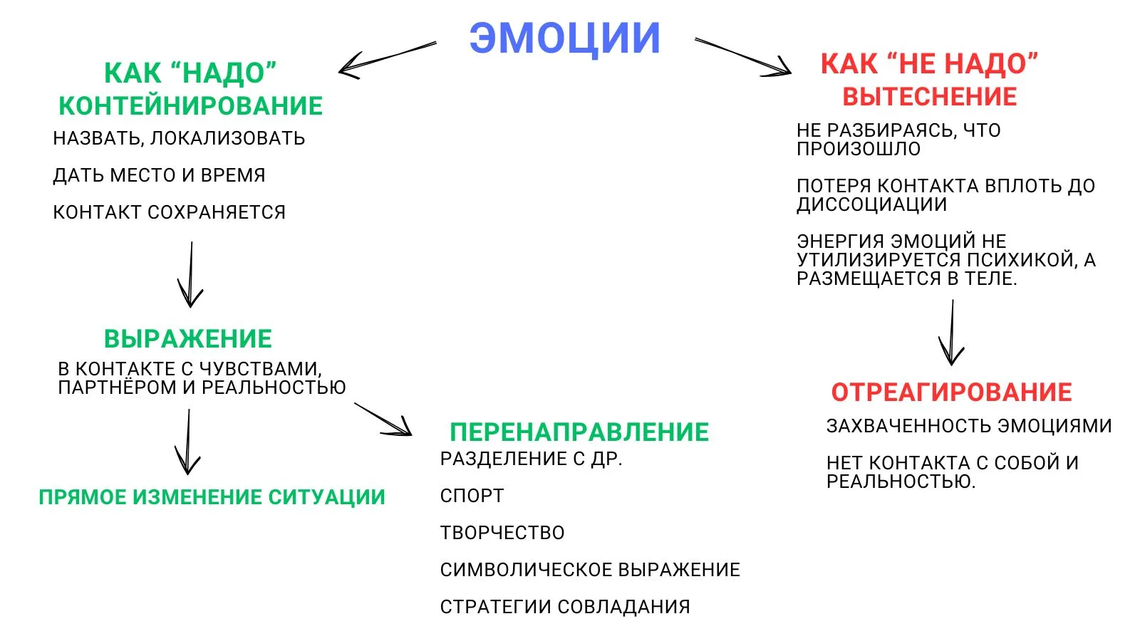 Чью жизнь вы на самом деле рисуете?

Холст впитывает. Краски смешиваются. Техника отработана.
Но вы 