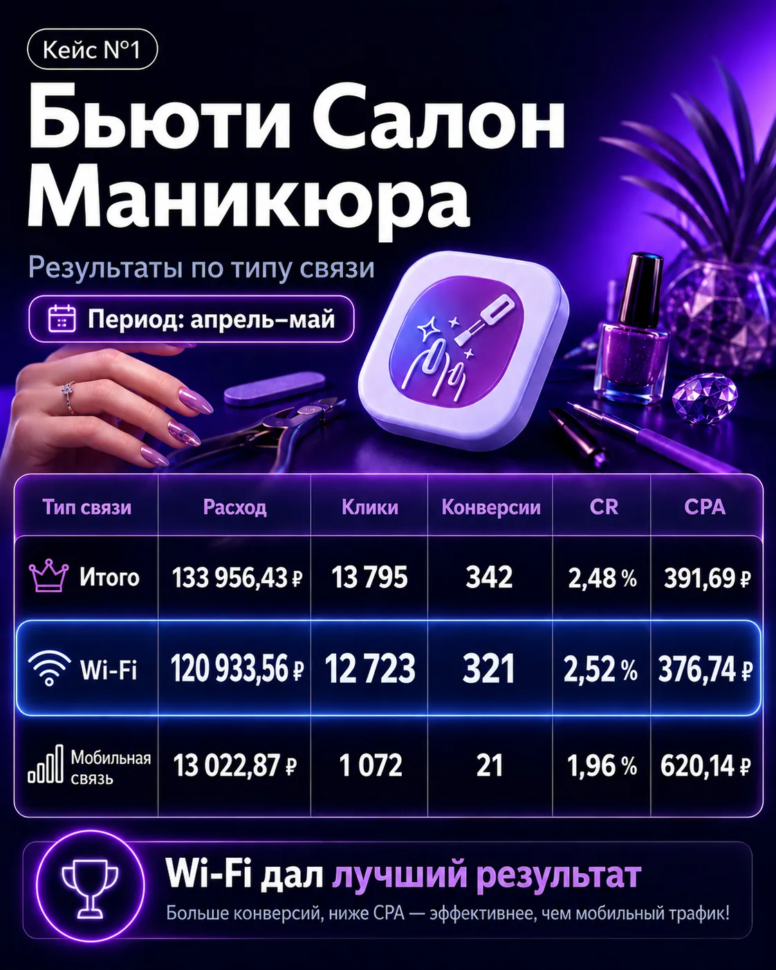 ❓Кажется, поведение пользователей немного поменялось, а вы еще мыслите по старому?

Если у вас не пр