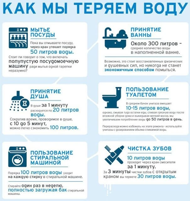 Друзья, каждый глоток воды, каждая капля, которую мы используем, – это дар. Не забывайте об этом и о