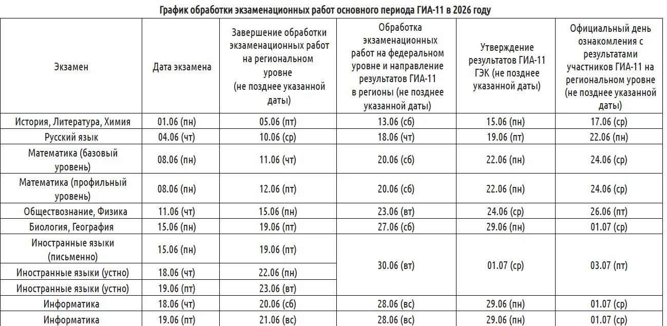 ЕГЭ

Тишина перед бурей баллов

В воздухе повисло напряжение, густое и почти осязаемое. Оно поселило