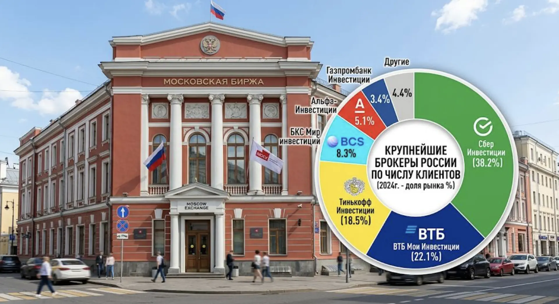 Как устроена биржа и как выбрать брокера

Биржа - это огромный оптовый рынок, где продаются и покупа