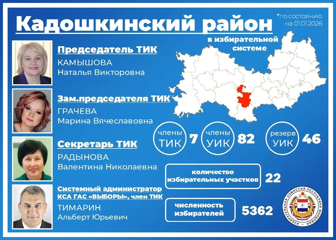 ✅ Рубрика "Избирательная система Мордовии" - Кадошкинский муниципальный район