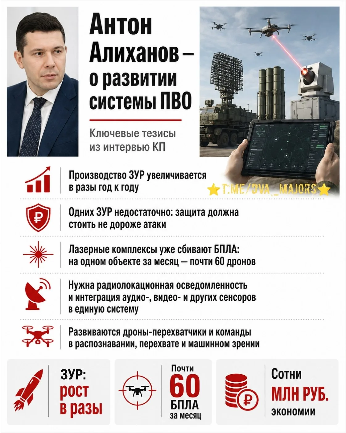 🇷🇺Министр промышленности и торговли России Антон Алиханов в интервью КП сообщил развитии системы П