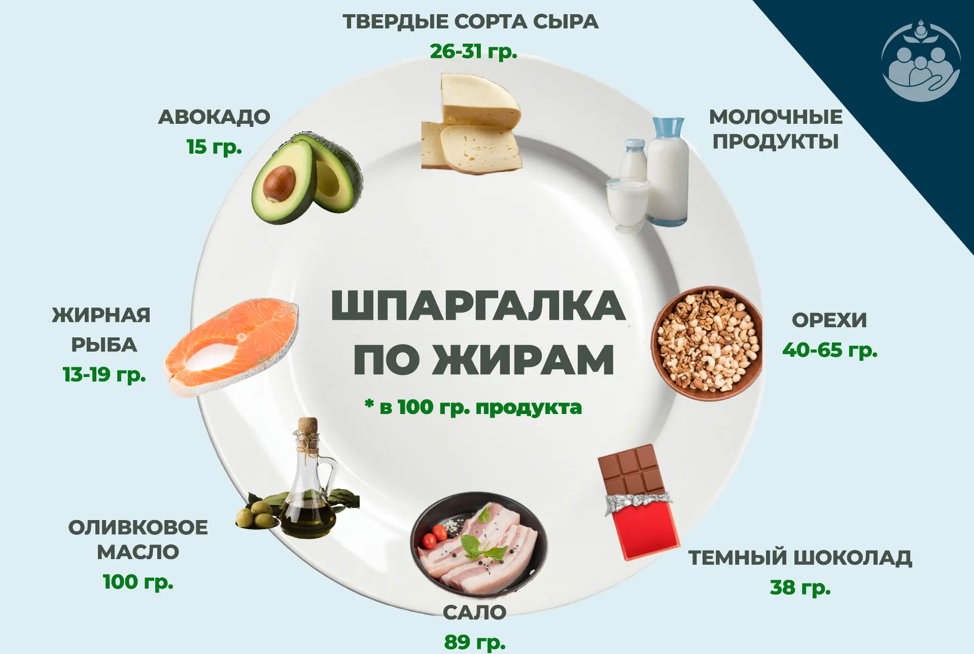 🔥 Жиры — не враг, а главный стратег организма
 
Жиры — это не только энергетический резерв, но и за