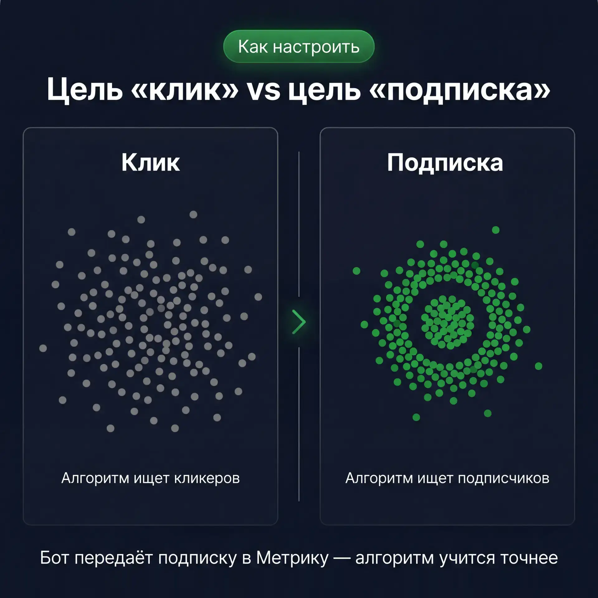 Секретный слой аналитики: обучаем Директ приводить подписчиков, а не просто клики

Реклама в MAX без