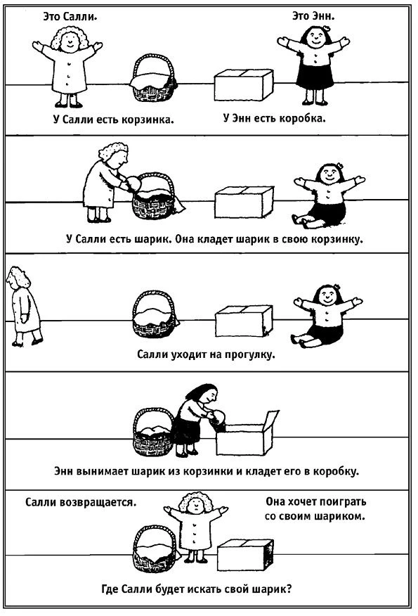 Тест Салли и Энн - или почему люди не понимают друг друга

В когнитивной психологии есть знаменитый 
