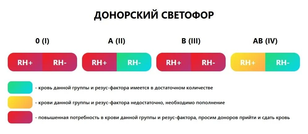 Донорский светофор на 15.06.2026