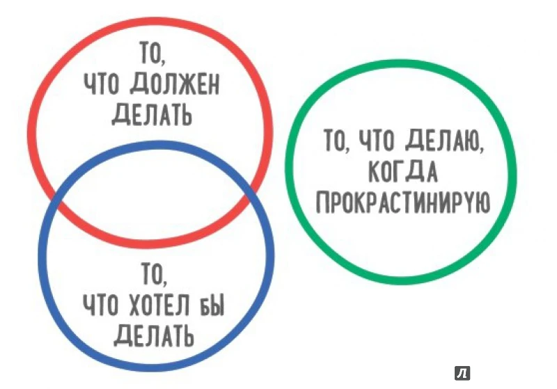 КАКАЯ ГАДОСТЬ... 

Дисциплина вам не поможет. Героические волевые усилия тоже. 
Пугать себя последст