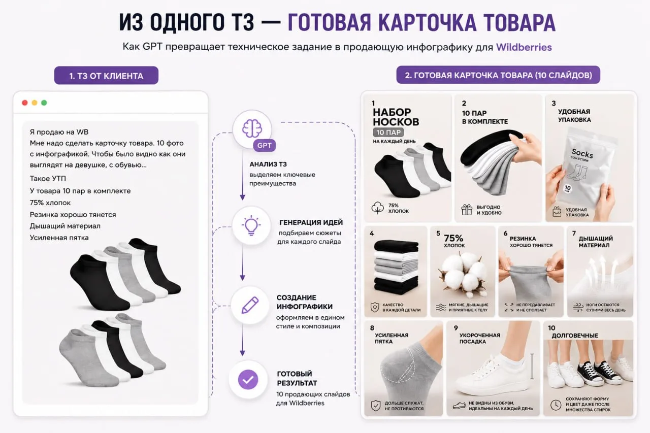 Фотокарточки товара с помощью ИИ

Друзья, в посте про ИИ обещал как-нибудь показать реалистичные сге