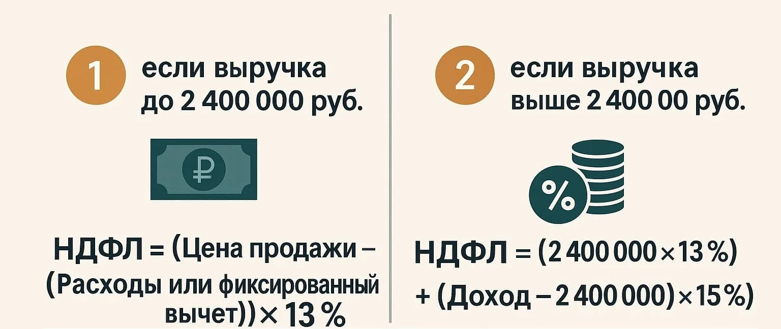 Сколько теперь нужно заплатить за полученную в дар недвижимость?
⚡️ Согласно Налоговому кодексу РФ, 