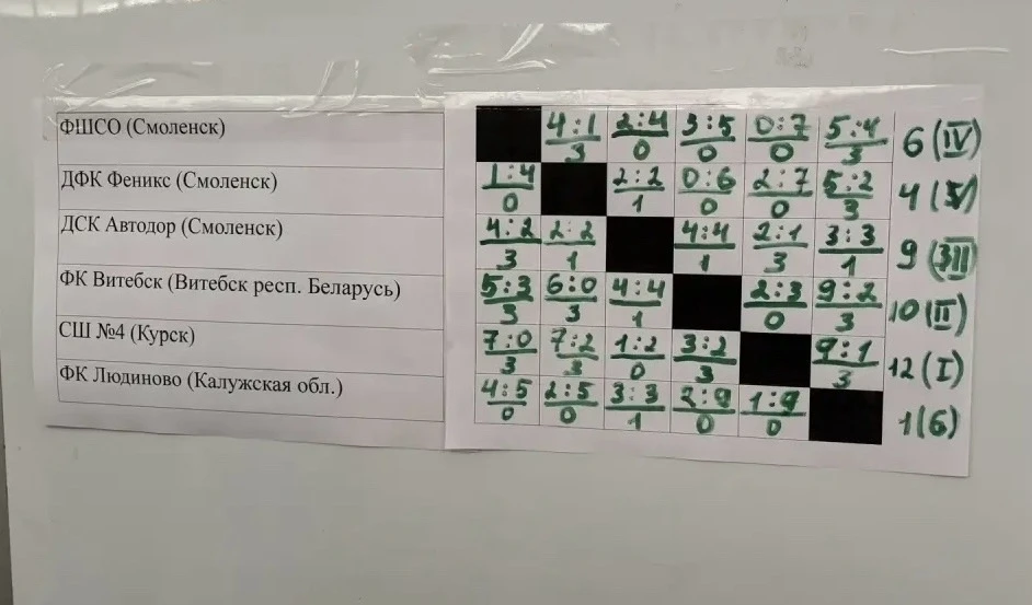 🏆 Ежегодный турнир памяти Прохорова А. В.
🧷 Команды 2017 г.р.
🇷🇺 Место проведения: г. Смоленск
�