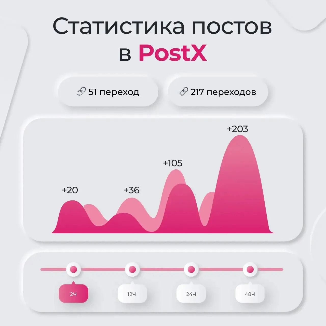 СТАТИСТИКА ПОСТОВ POSTX 

@postingxbot — первый бот MAX c инструментами для создания рекламных посто