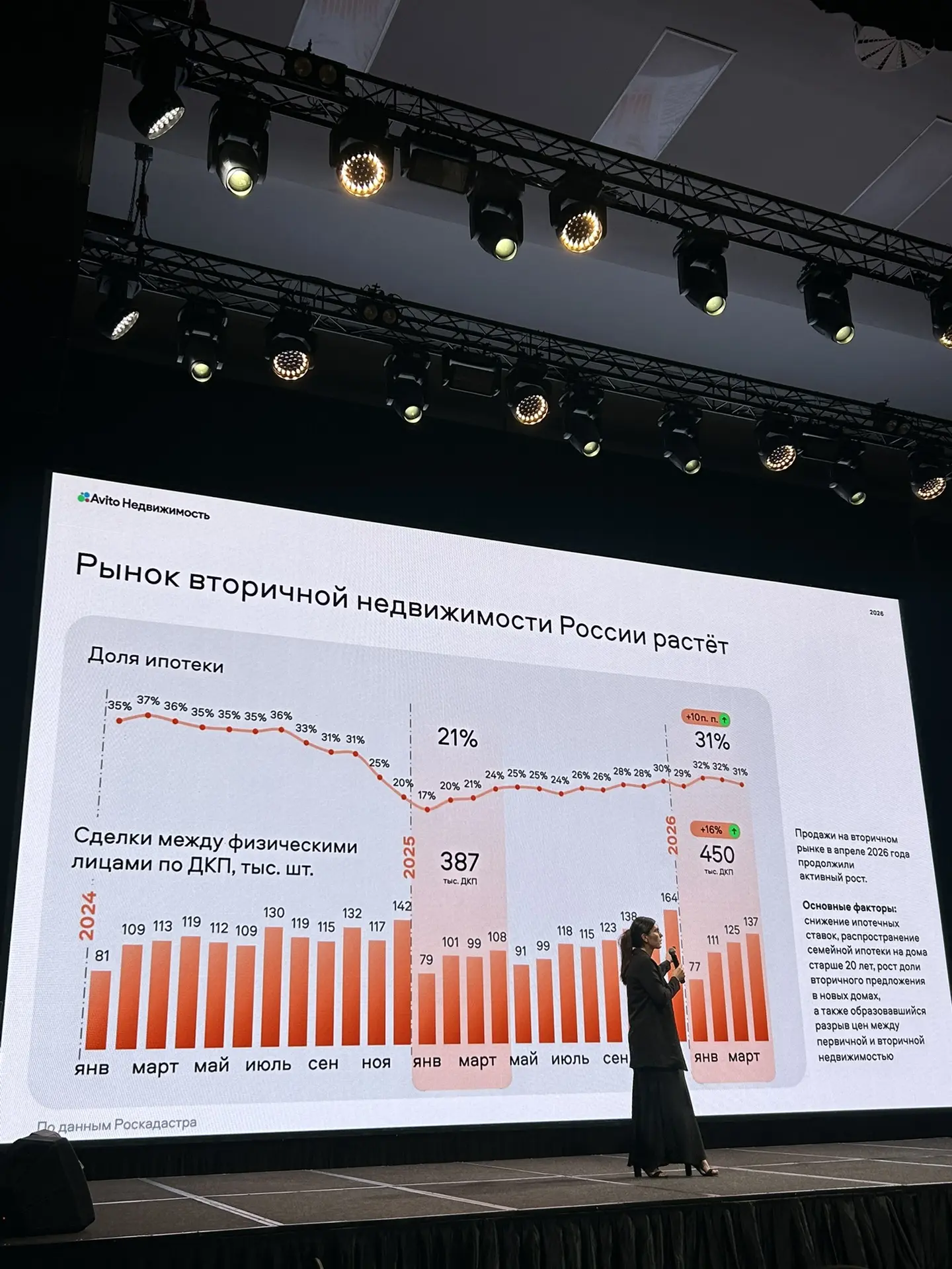 📈 Ещё один важный тренд рынка недвижимости в 2026 году — рост спроса на вторичное жильё.

Причина п