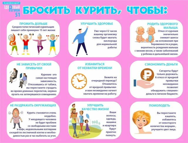 Чем раньше вы откажетесь от этой пагубной привычки, тем быстрее снизится риск смертельных заболевани