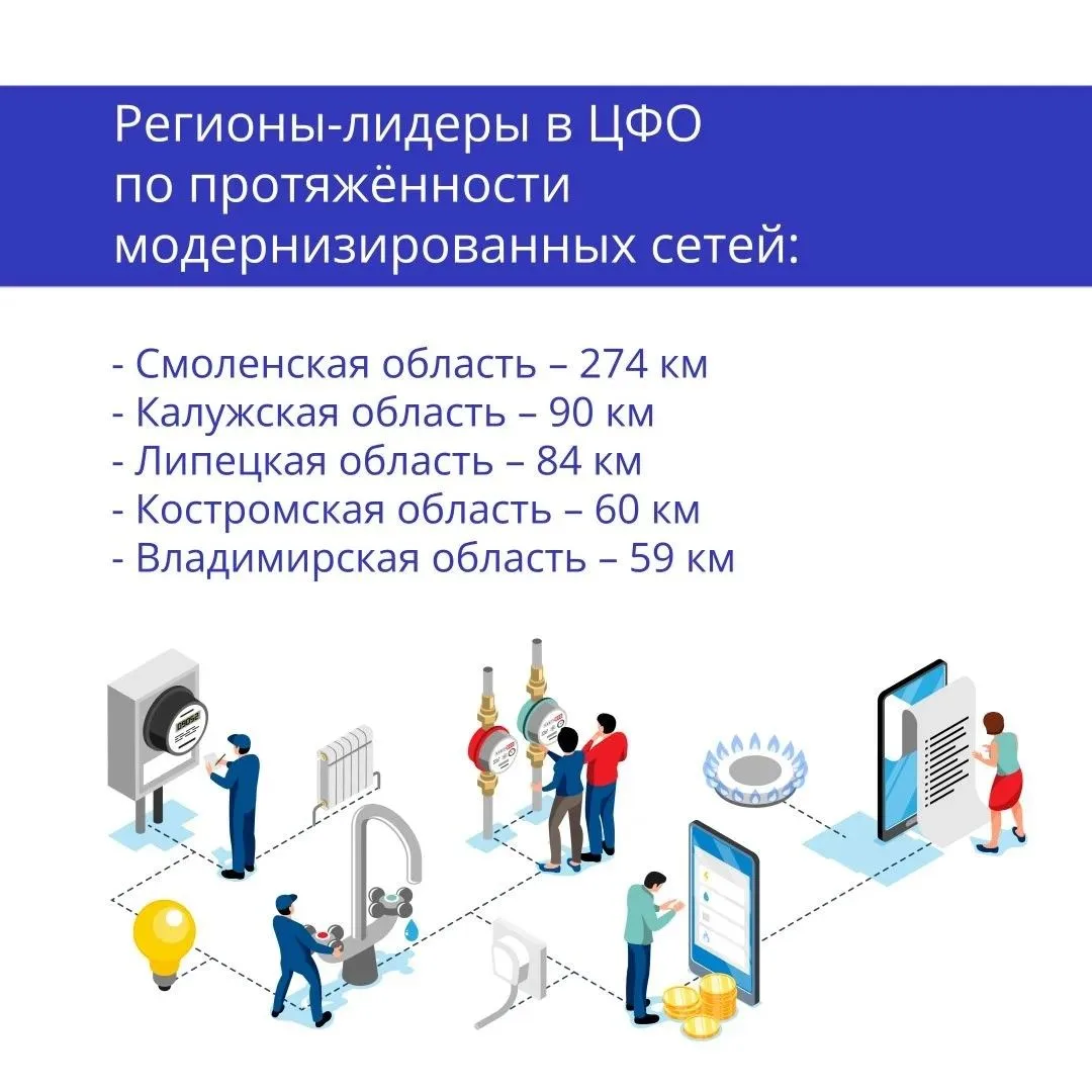 В ЦФО продолжается масштабная модернизация коммунальной инфраструктуры 
Работы проводятся в том числ