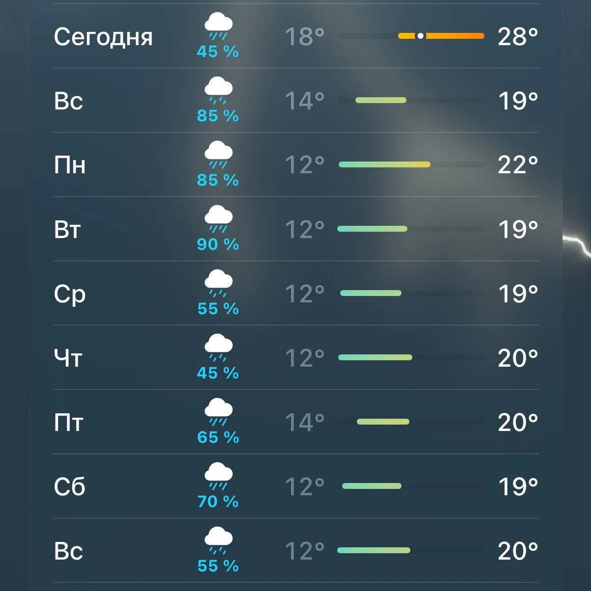 ☔️ Ливни будут идти 9 дней подряд 

Готовим лодки 

Подписаться на @odincovo_mosoblast