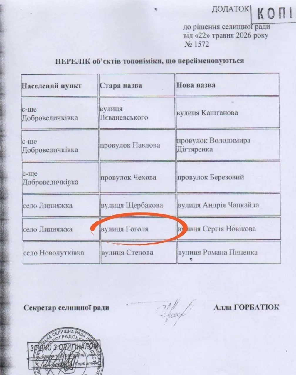 В Добровеличковской общине Кировоградской области переименовали улицу Гоголя в рамках декоммунизации