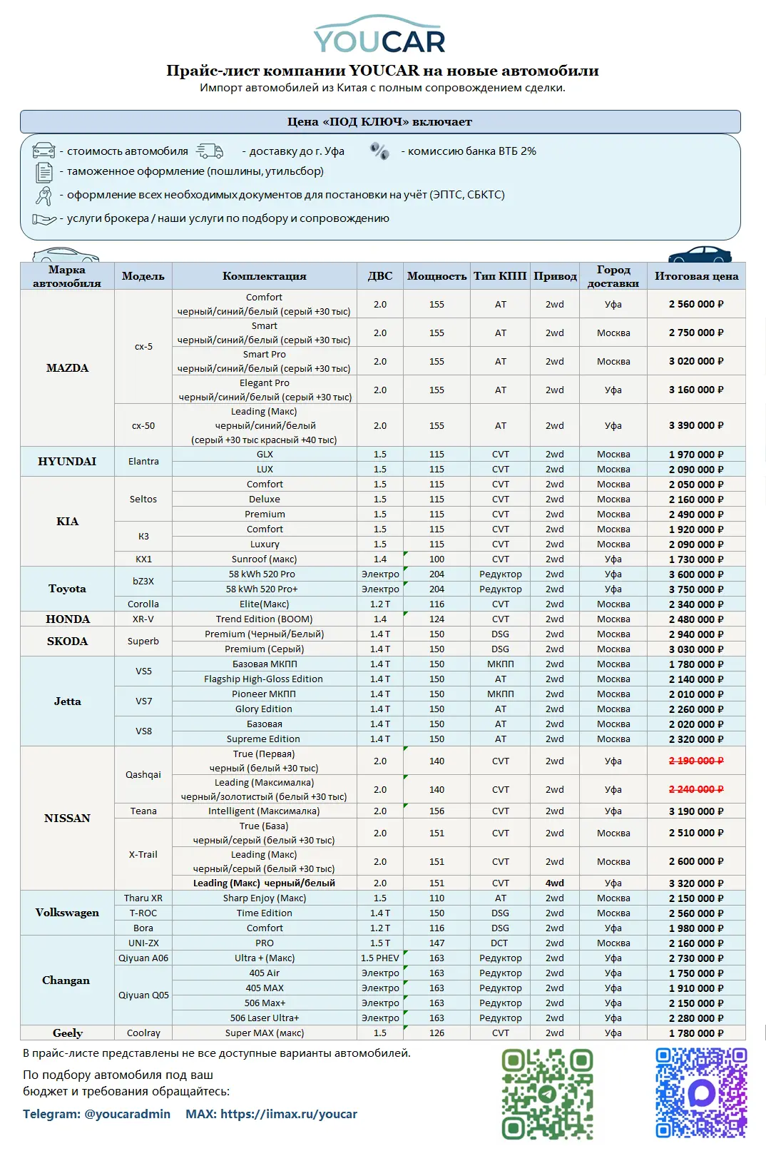 ⚠️ Актуальный прайс на новые авто из Китая

💱 Курс на сегодня:
- юань: 11,71 ₽
- доллар: 78,4 ₽

На