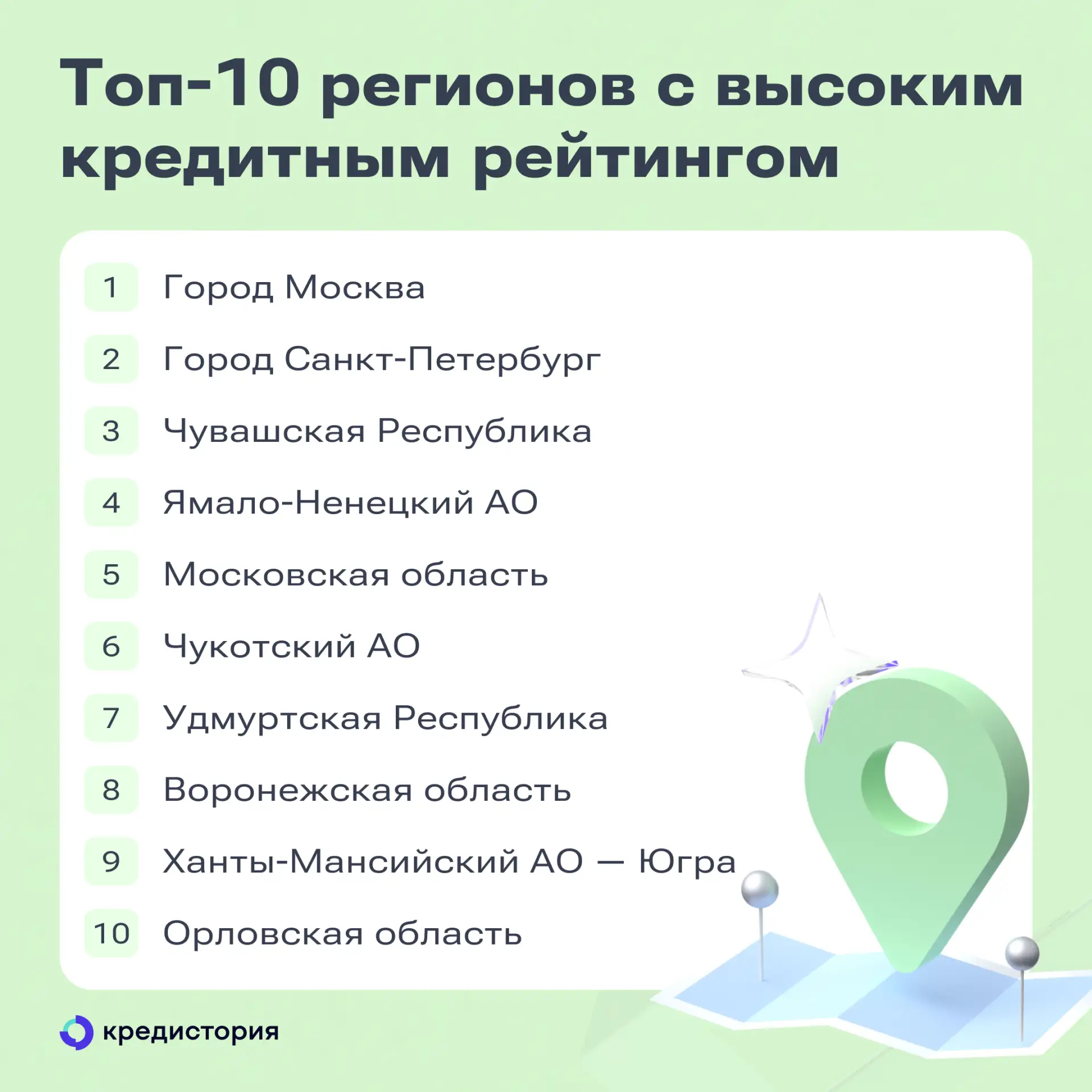 Определили топ регионов России с самым высоким и самым низким кредитным рейтингом с января по май эт