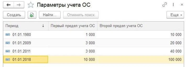 Сегодня напомню о существовании в программе "1С:БГУ 8" регистра сведений "Параметры учета ОС".  

От
