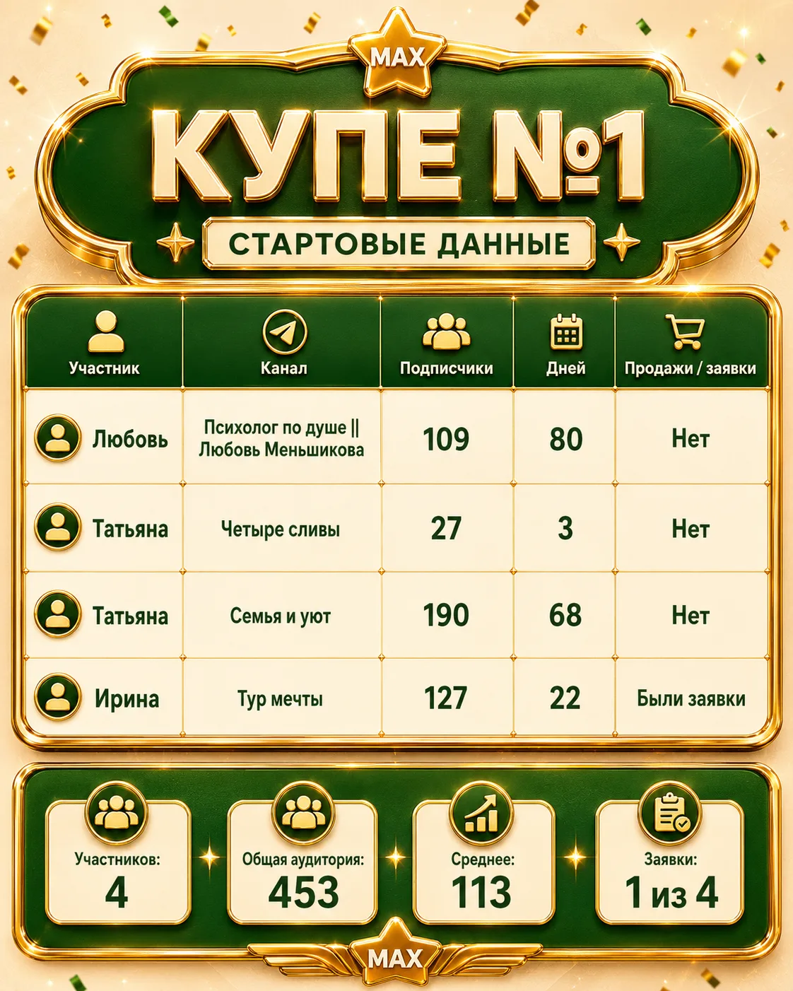 Хроники летящего экспресса: почему Купе №1 уже в пути, а на перроне пора объявлять вторую посадку
Вр