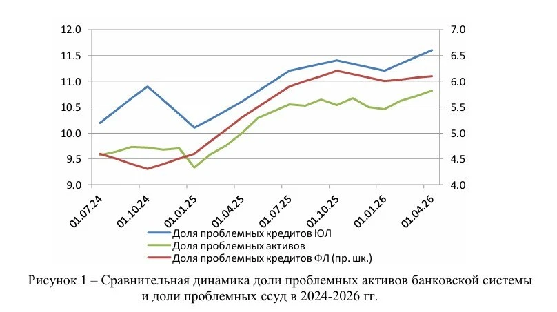 В России начался банковский кризис, заявили в ЦМАКП. Аналитики Центра макроэкономического анализа и 