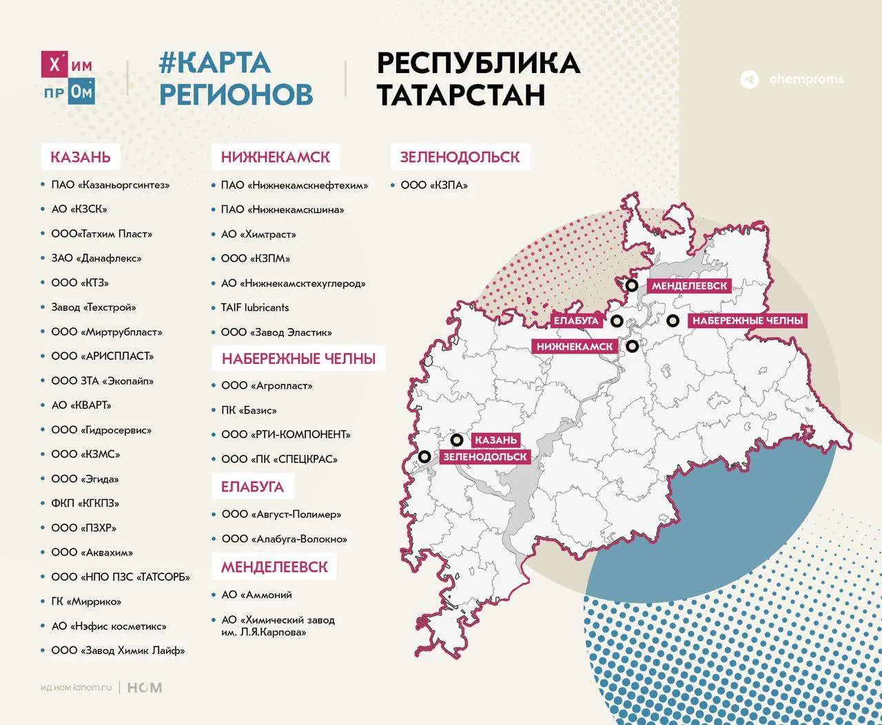 На прошедшем ПМЭФ-2026 представили Национальный рейтинг состояния инвестиционного климата регионов Р