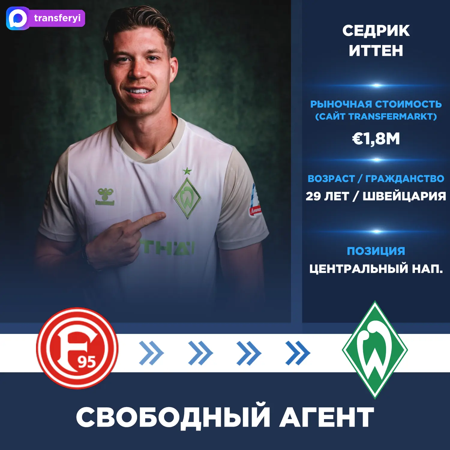 Официально: Седрик Иттен перешёл в «Вердер» из «Фортуны Дюссельдорф».

Свободный агент.