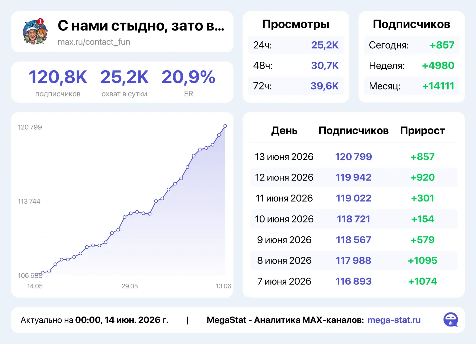 ✅ГОРЯЩИЙ СЛОТ ПОД СИЛЬНЫМ ТРАФИКОМ✅

🔥КАНАЛ ПОДХОДИТ ПОД ЛЮБУЮ ТЕМАТИКУ, ОЧЕНЬ АКТИВНАЯ АУДИТОРИЯ🔥