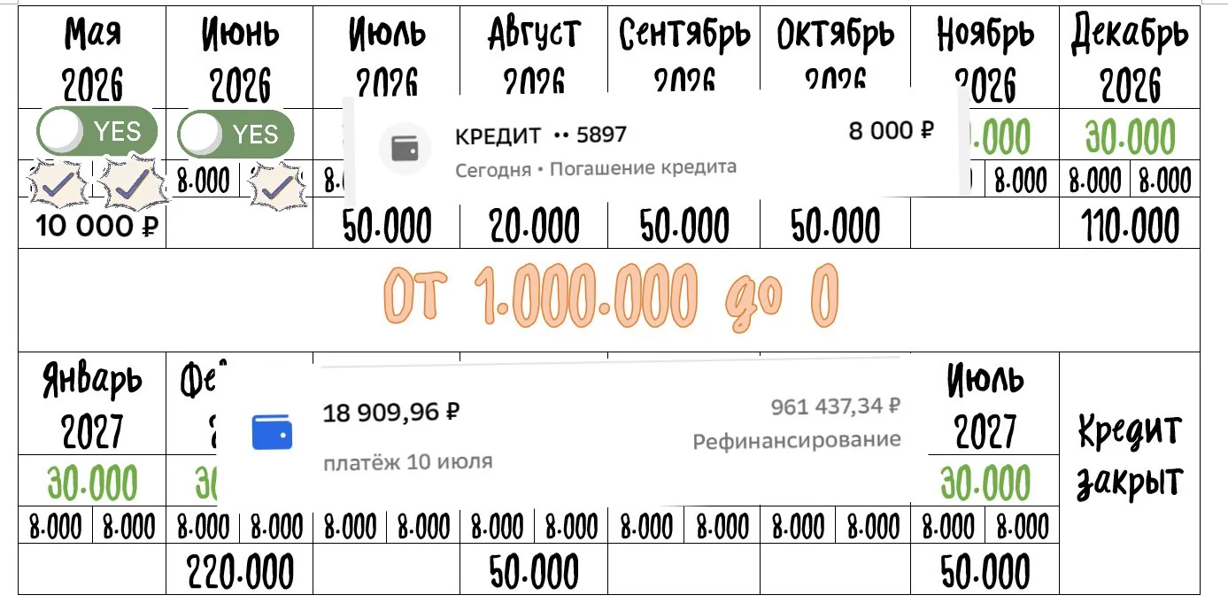 ГЛАВНАЯ ФИНАНСОВАЯ ЦЕЛЬ

# 2/15  следующий шаг к финансовой свободе!  

Внёс первый обязательный дос