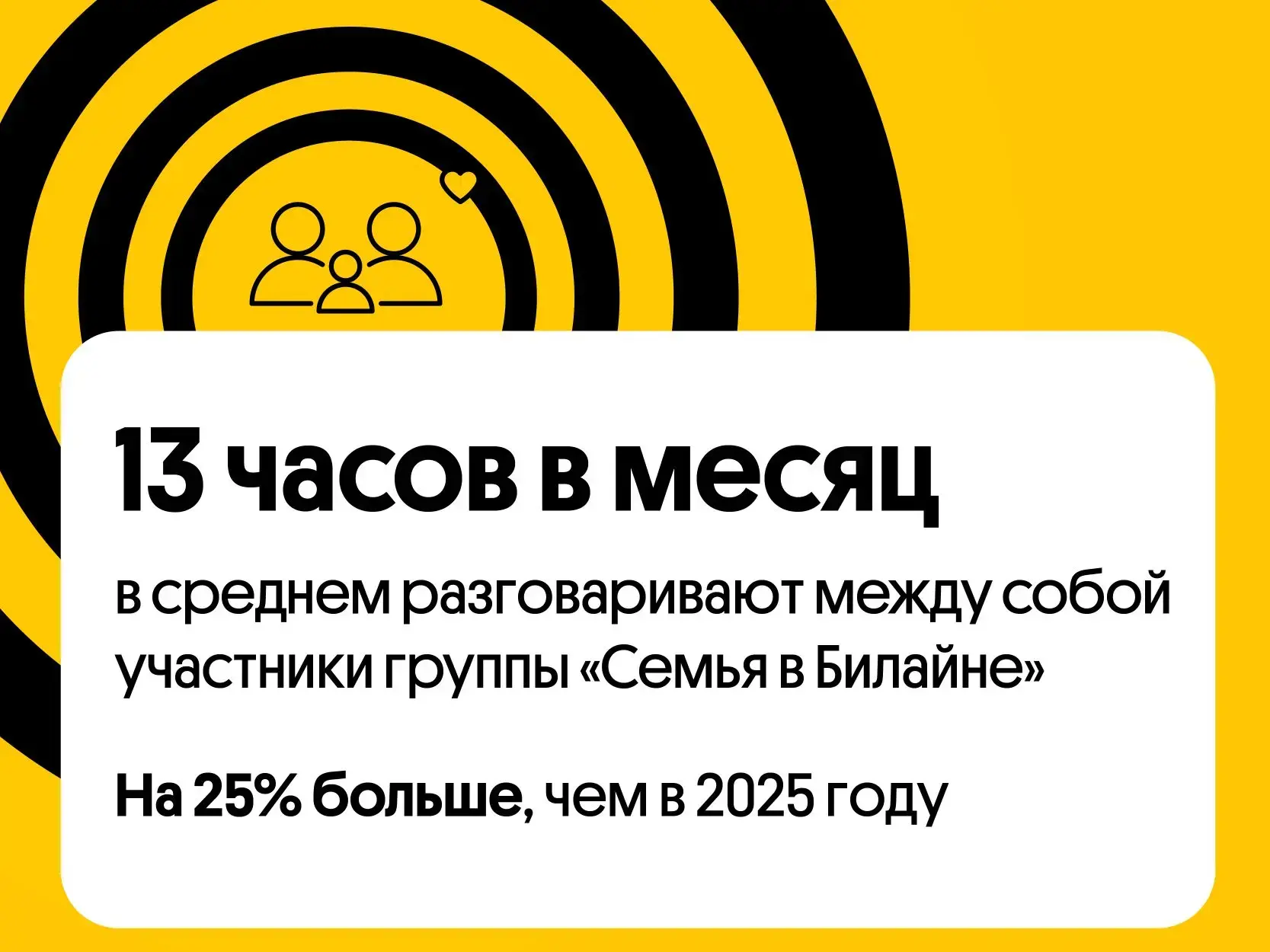 День семьи: в сети Билайн продолжительность разговоров между близкими выросла на 25%

Мы проанализир