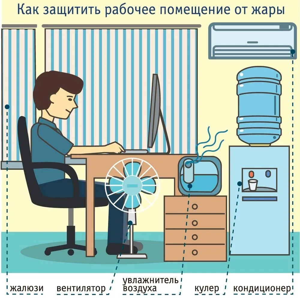 ☀️ ЖАРА НА РАБОТЕ: 7 ШАГОВ К ЗДОРОВЬЮ
Летняя жара — испытание даже для здорового организма. Как не п