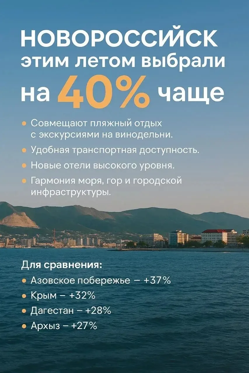 Новороссийск: город, где мечты становятся реальностью!

Представьте себе место, где солнце светит 27