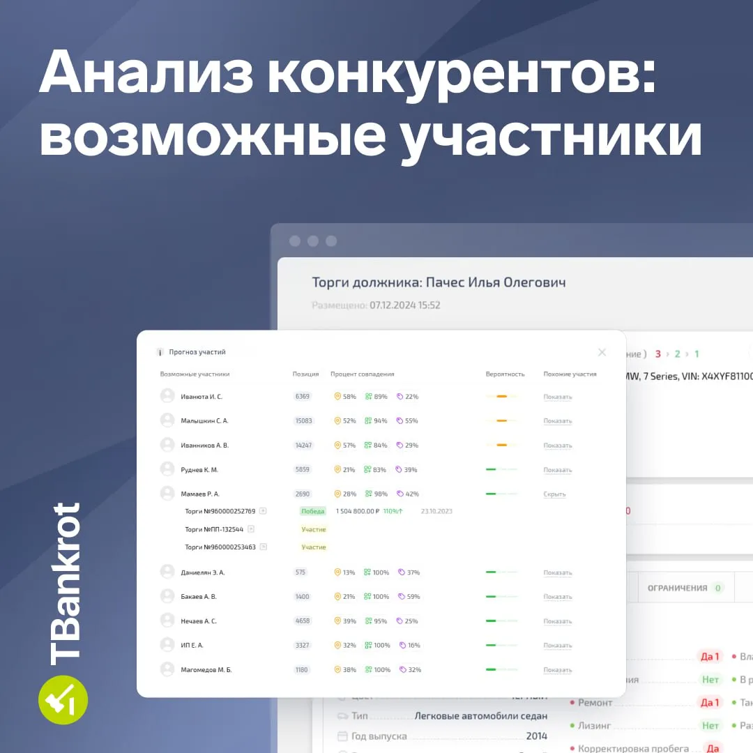 Хотите знать, с кем придется конкурировать за лот?

Инструмент «Возможные участники» покажет, кто мо