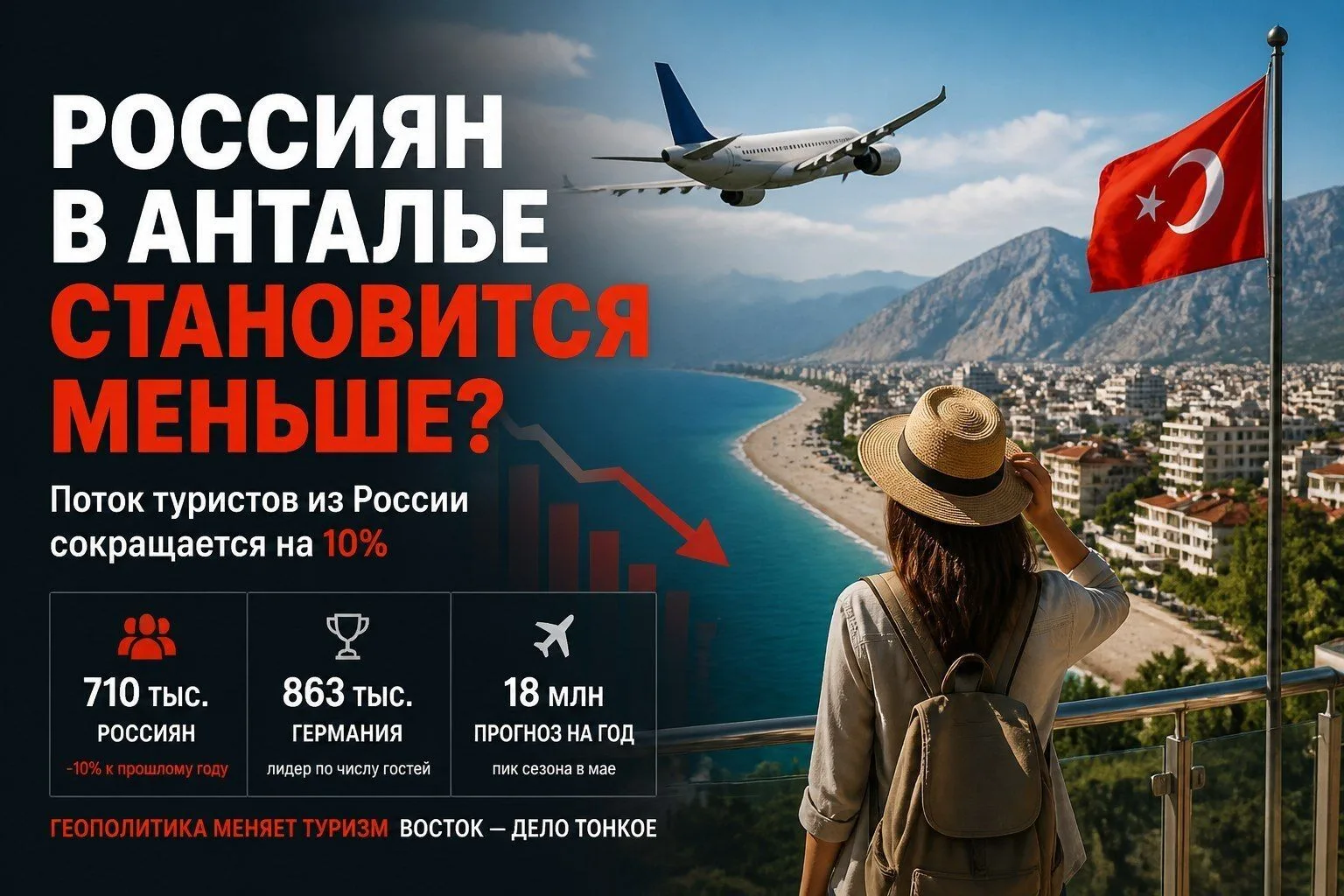 📉 Поток туристов из России в Анталью сокращается?

✈️ С начала года Анталья приняла 3,5 млн зарубеж