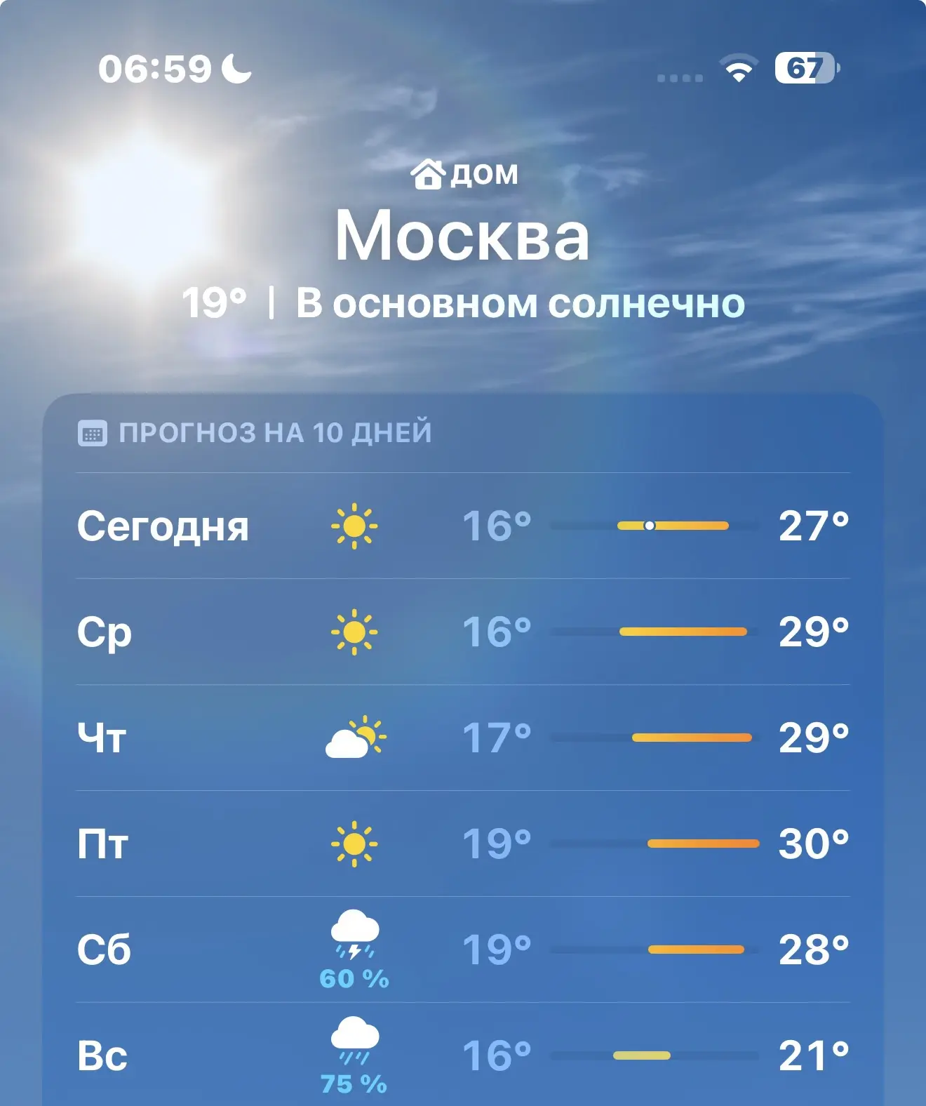 На этой неделе в Москве жарко и солнечно , даже Сочи уступает ей по погоде! 

Отдыхаем на курортах М
