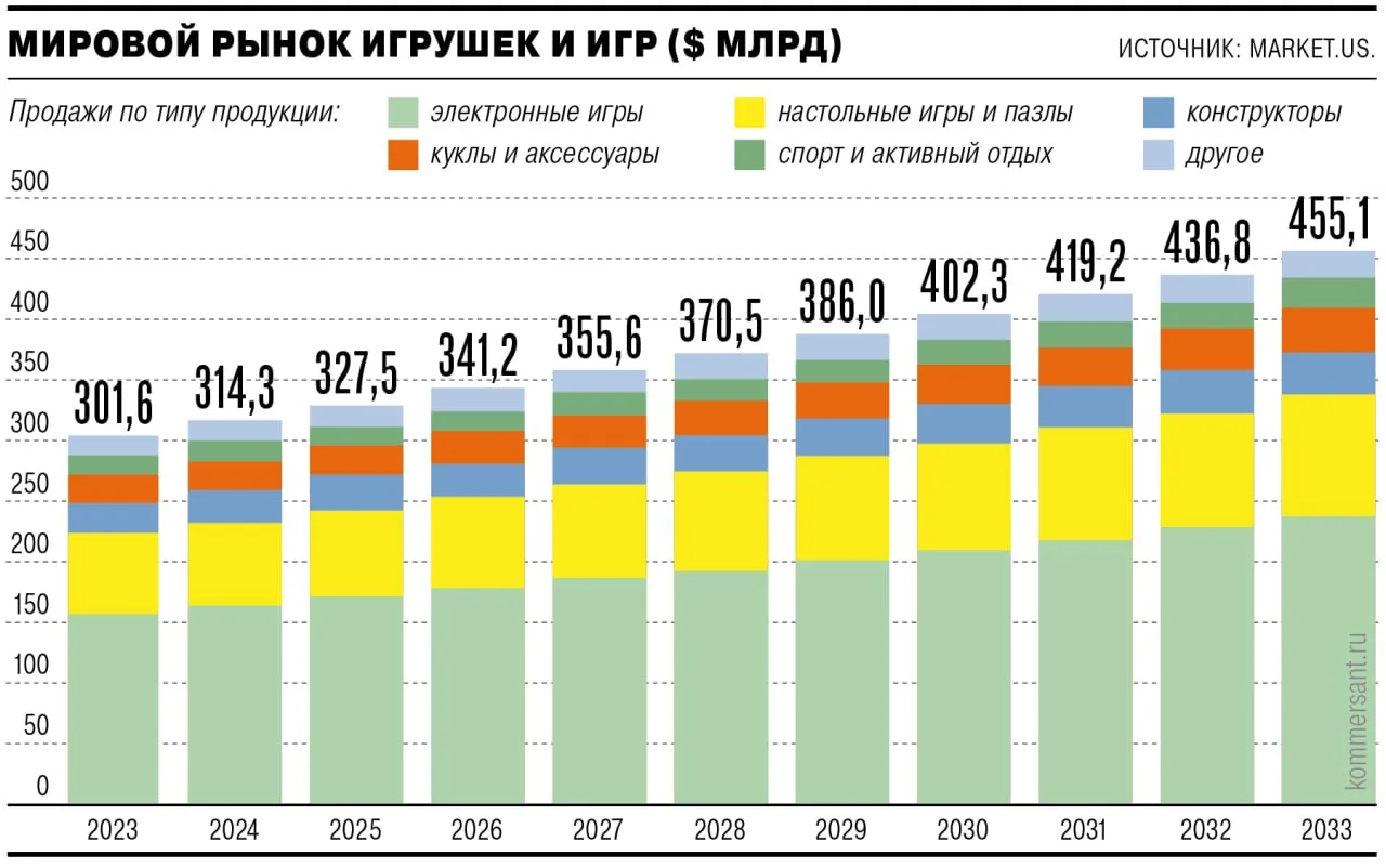 11 июня в мире отмечался Международный день игры. Учрежденный по инициативе ООН праздник нацелен на 