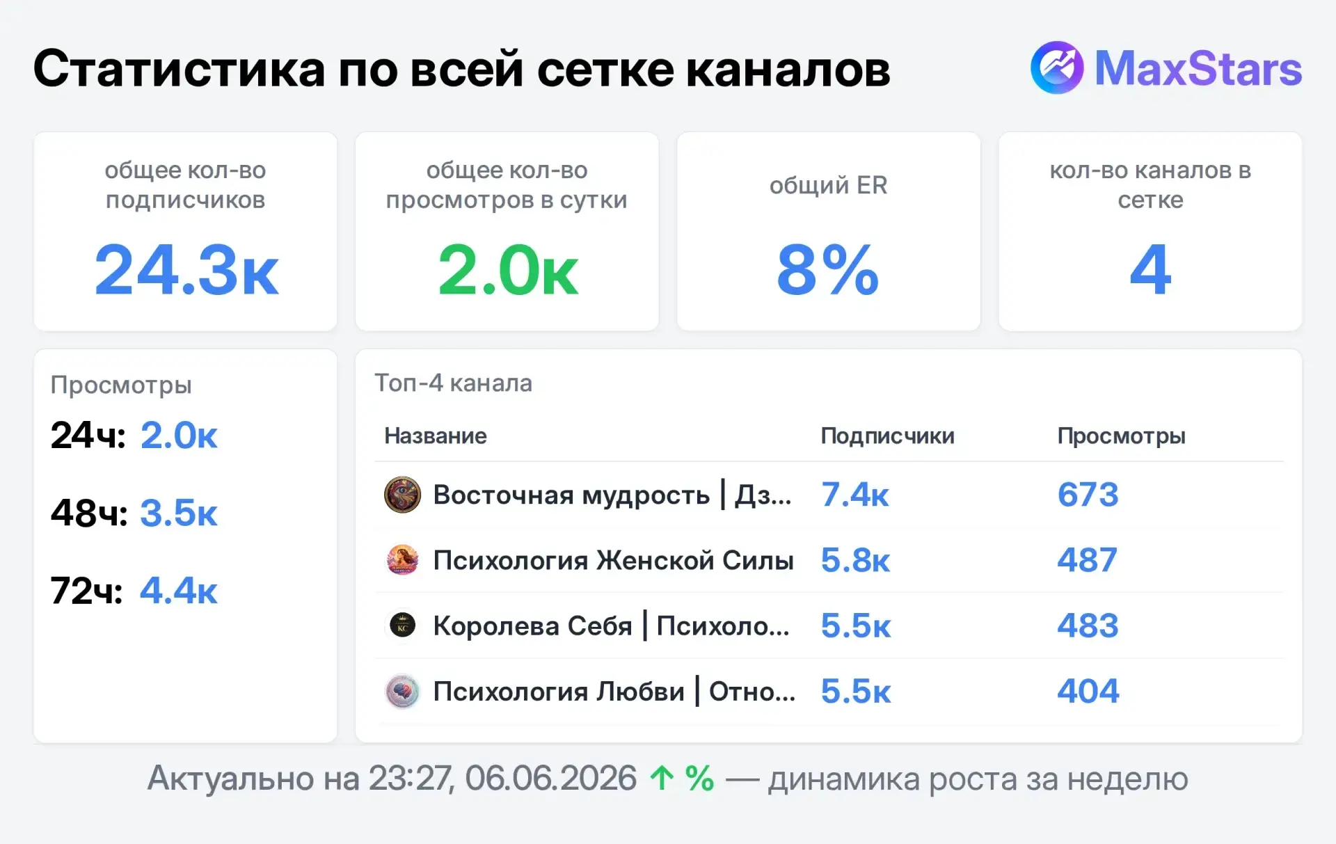 Открыты продажи в Сетке ЖЦА

Восточная мудрость | Дзен и Руми. Философия сердца

Психология | Женско