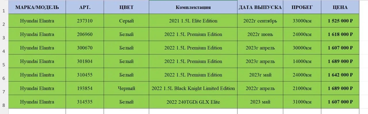 ❗️Топ авто за свои деньги❗️
🔥Имеется 7 штук в наличии, фото видео отчет ГОТОВ✅
🚗Hyundai ELANTRA 1.