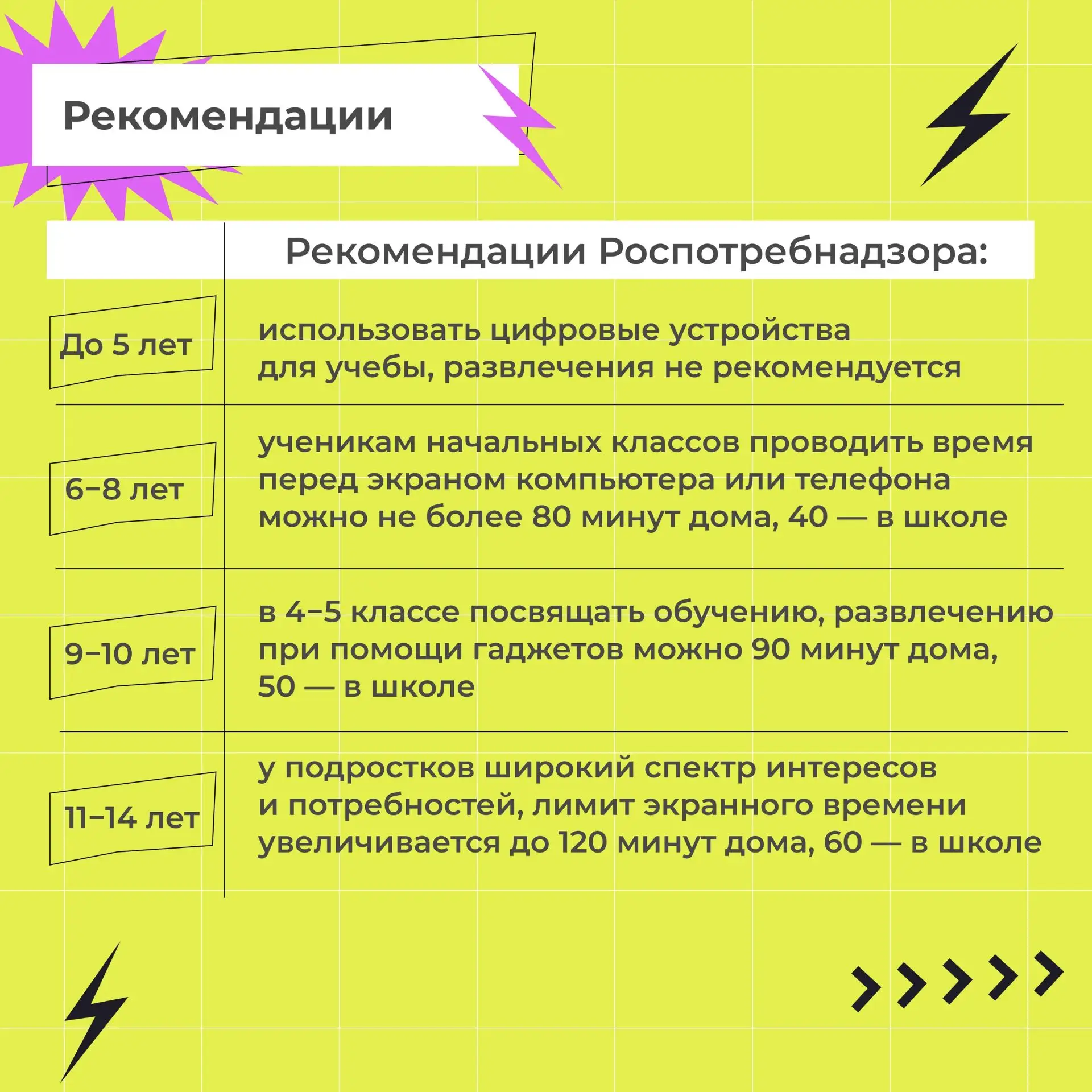 Как смартфоны влияют на зрение, сколько можно без проблем для здоровья "сидеть в телефоне" и что дел