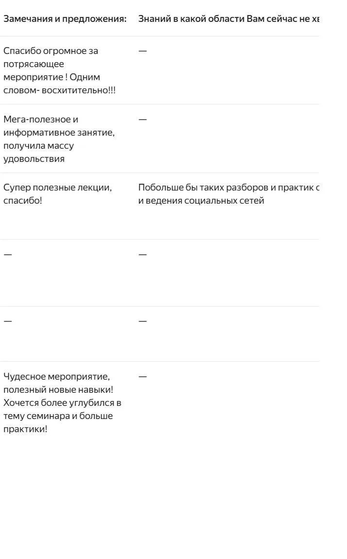 Лекция «Статус: продан» — как продавать в мессенджерах, не продавая

📍Флагманский центр «Моя Карьер