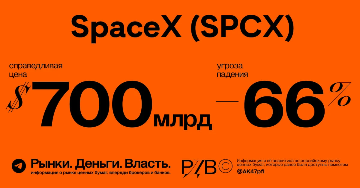 Завышенная цена IPO SpaceX (даунсайд 54–66%) вероятно создаст мотивацию спекулянтам фиксировать приб