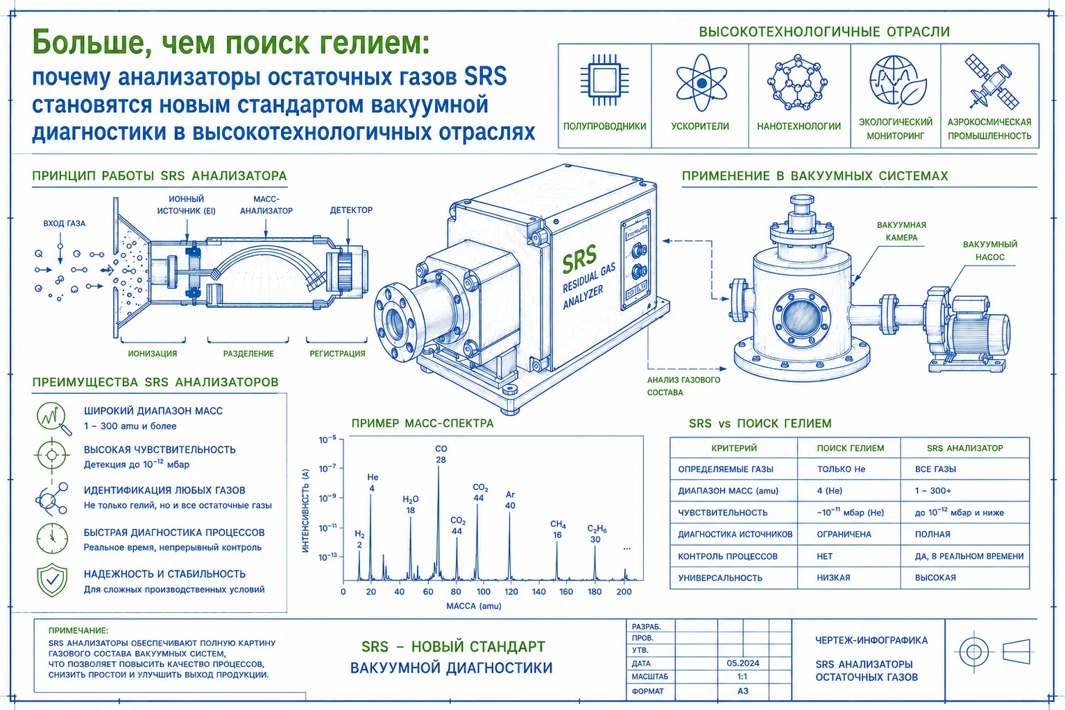 🔬 Больше, чем поиск гелием

Анализаторы остаточных газов SRS становятся новым стандартом диагностик