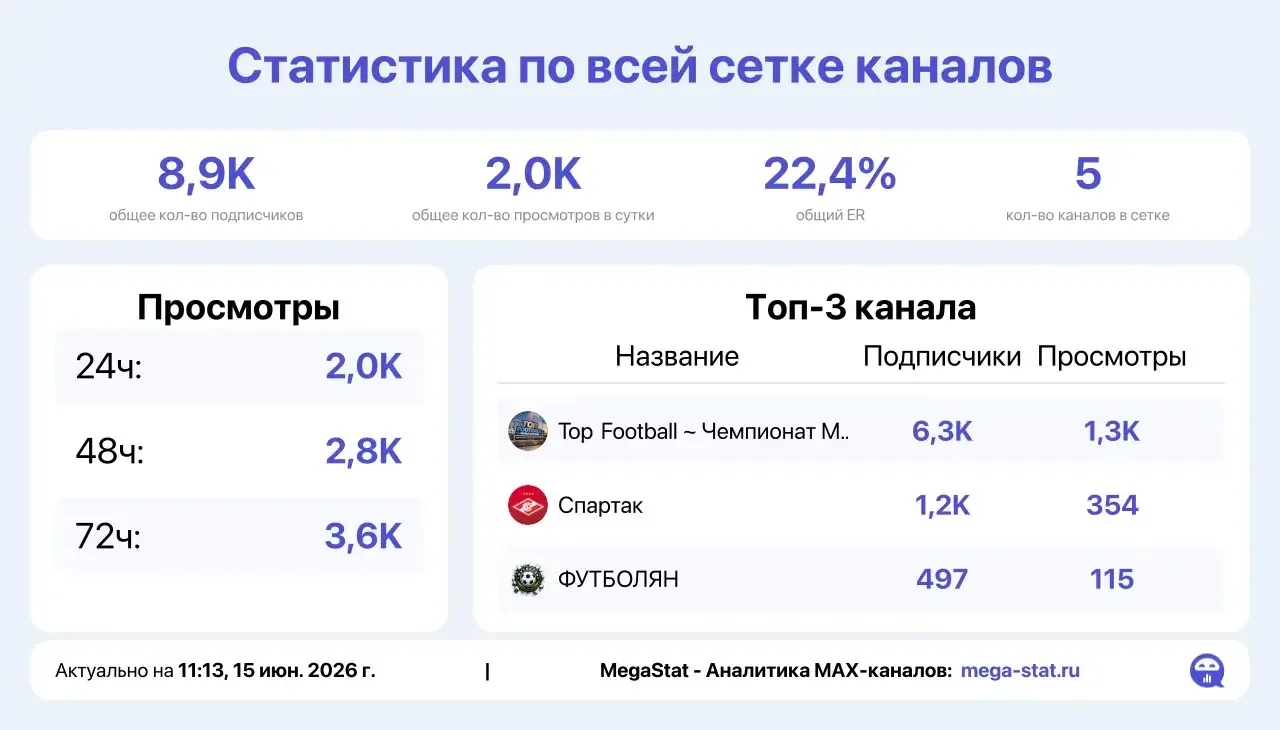 ВП с МЦА и ЖЦА 
В лс🤝